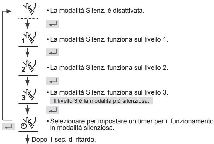 PANASONIC WHMDC12H6E5 - Premere per confirmare la scelta. - 1