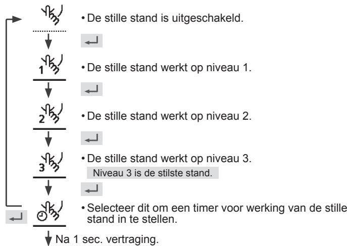 PANASONIC WHMXC12H9E8 - Selecteer dit icoontje voor een stille werking. - 1