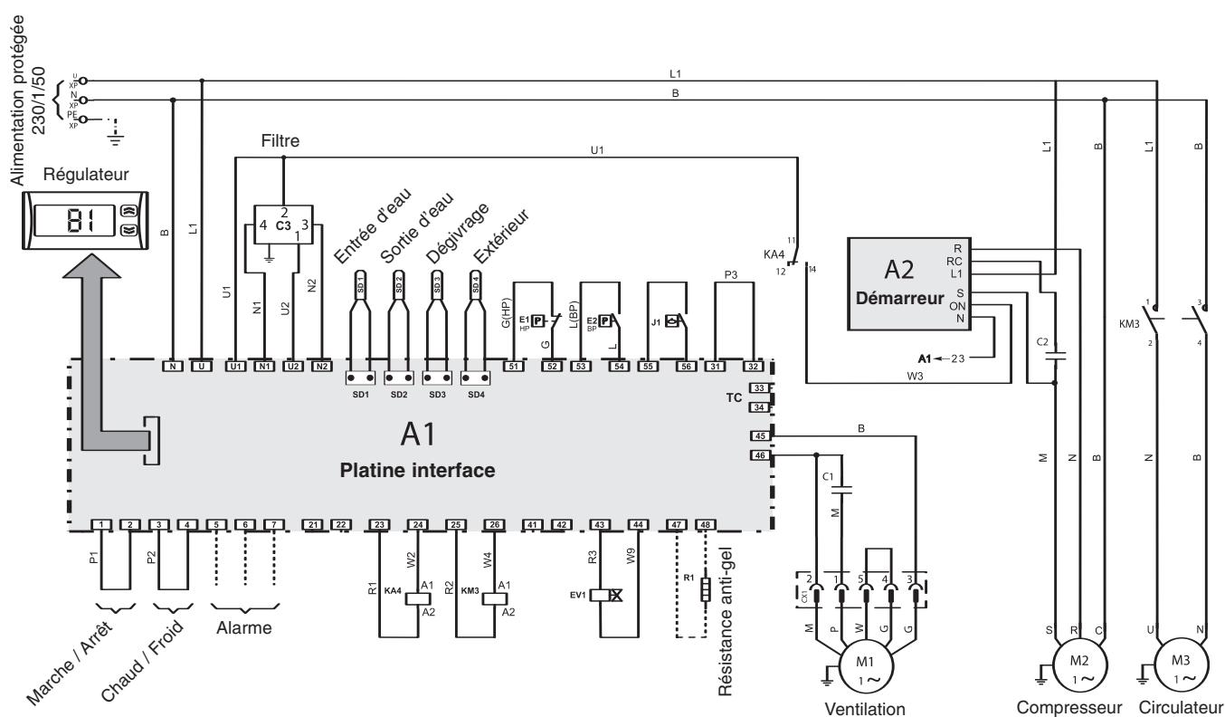 TECHNIBEL PHR15 - - FONCTIONNEMENT CHAUD - 25
