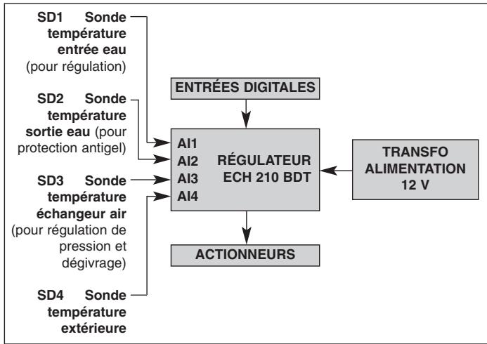 TECHNIBEL PHR15 - - PRINCIPLE - 1