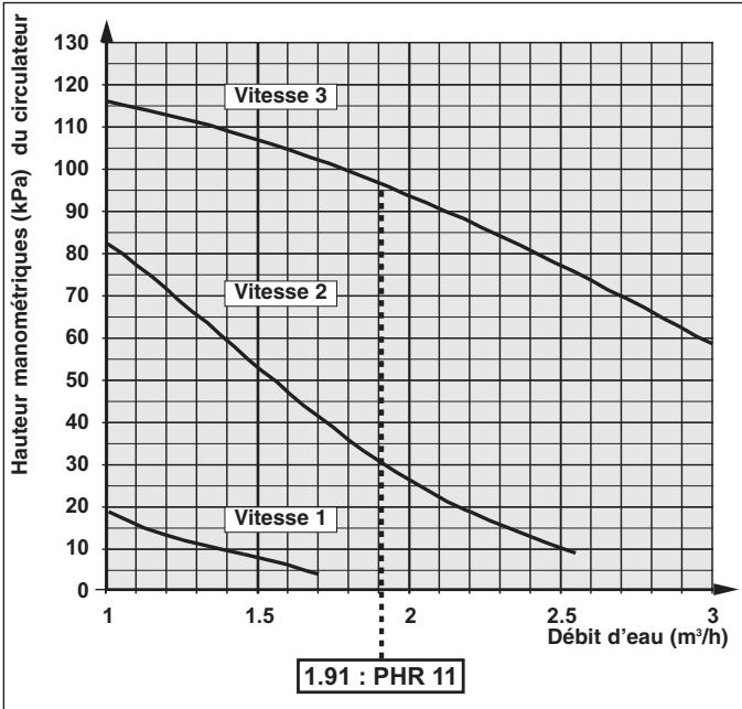 TECHNIBEL PHR15 - - DÉPANNAGE - 2