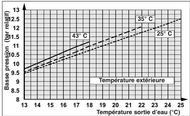 TECHNIBEL PHR15 - - FONCTIONNEMENT CHAUD - 23