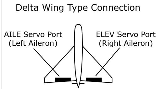 SPEKTRUM DX5E - ELEVON/ DELTA MIXING - 1