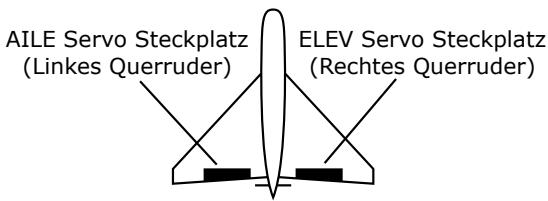 SPEKTRUM DX5E - Delta Typ Servozuordnung am Empfänger - 1