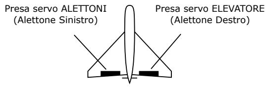 SPEKTRUM DX5E - MISCELAZIONE ELEVONI/ALA A DELTA - 1