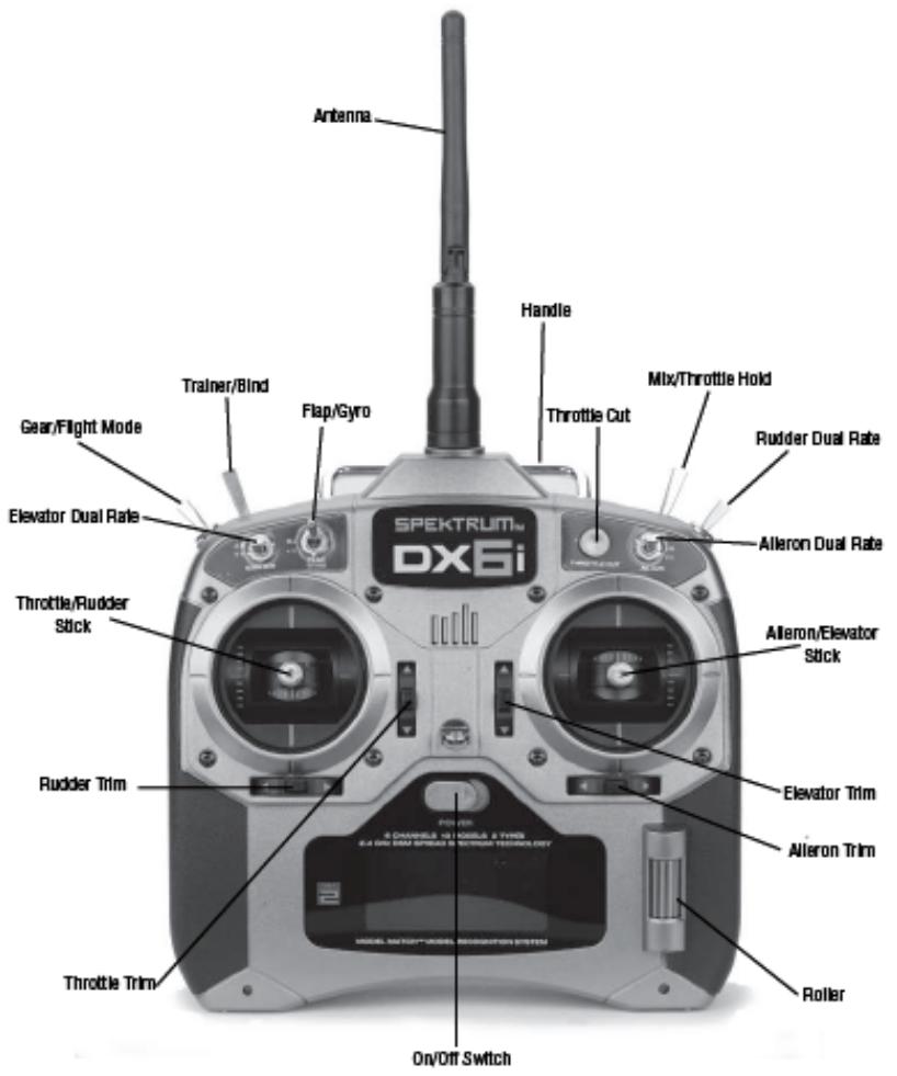 SPEKTRUM DX6I - Guide de programmation des avions identification et emplacement des commandes - mode 2 - 1