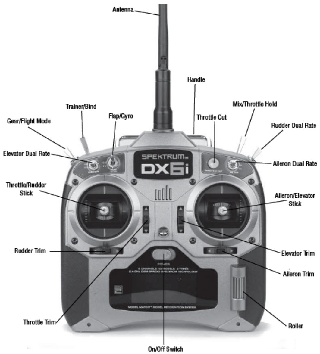 SPEKTRUM DX6I - Guide de programmation des hélicoptères identification et emplacement des commandes - 1