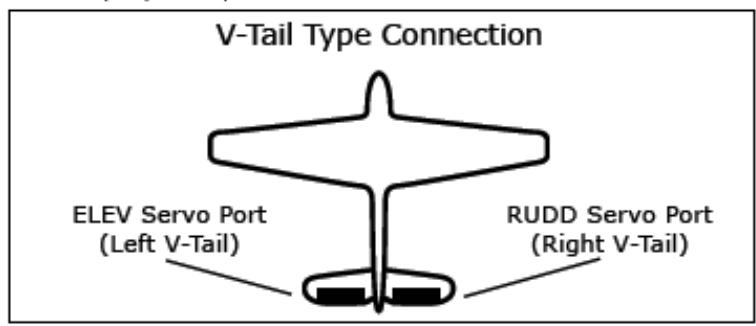 SPEKTRUM DX6I - Pour entrer dans la fonction WING TAIL MIX - 5