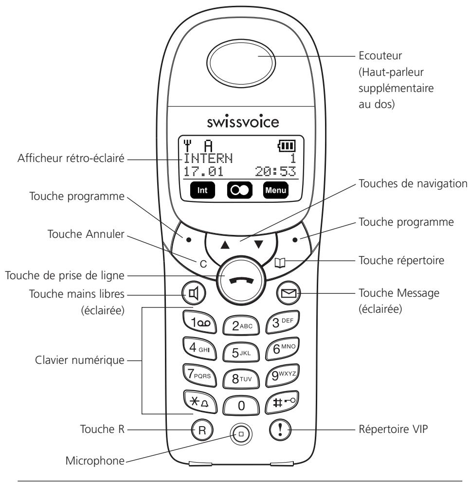 SWISSVOICE AVENA 135 DUO - Afficheur et symboles - 8
