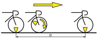 MAVIC WINTECH FS - SETTING THE CIRCUMFERENCE AND THE UNIT - 1