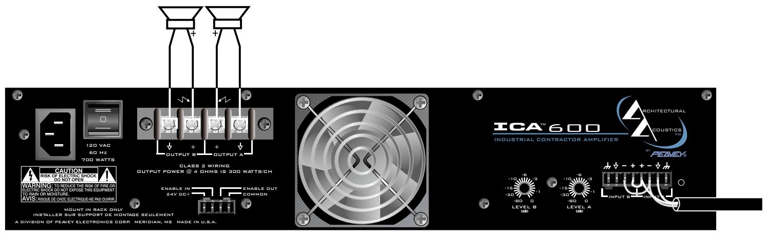 PEAVEY ICA 800V - CONFIGURATION DU SIGNAL D'ENTREE - 2