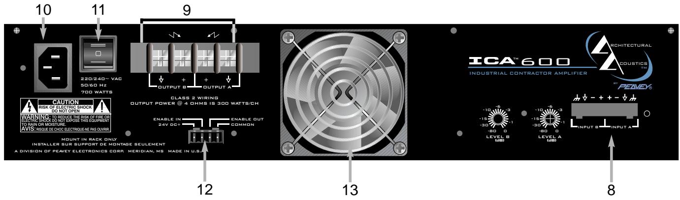PEAVEY ICA 800V - PROTECT-LED - 1