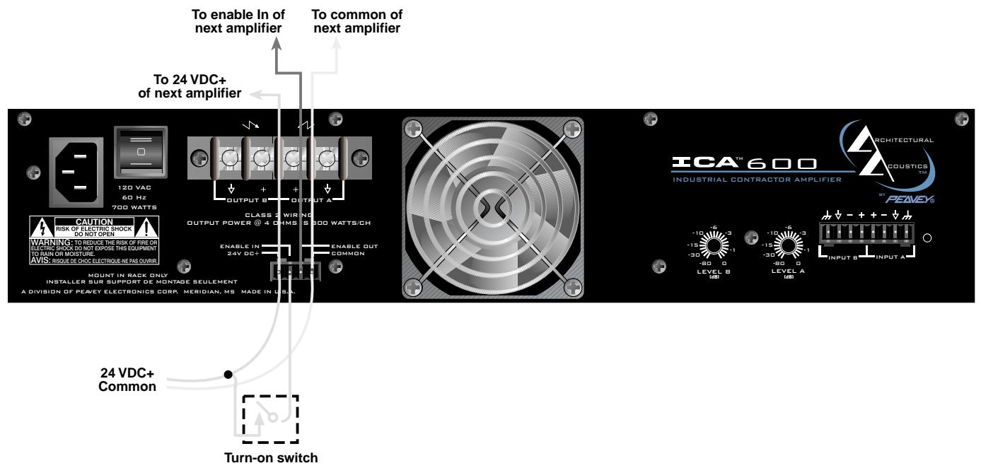 PEAVEY ICA 800V - MISE EN ROUTE/ARRET SEQUENTIELS - 1
