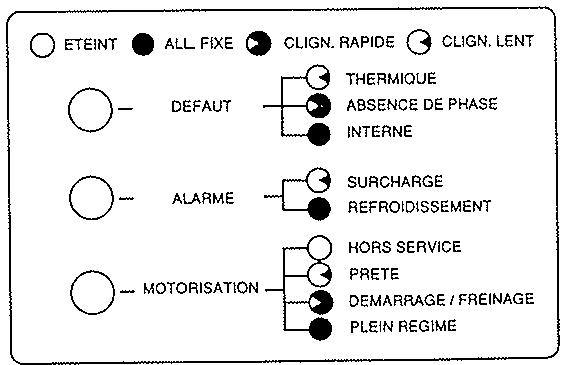 TELEMECANIQUE ALTISART 3 - Signalisation - 1