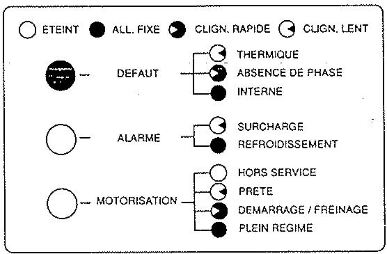 TELEMECANIQUE ALTISART 3 - Assistance en exploitation - 2