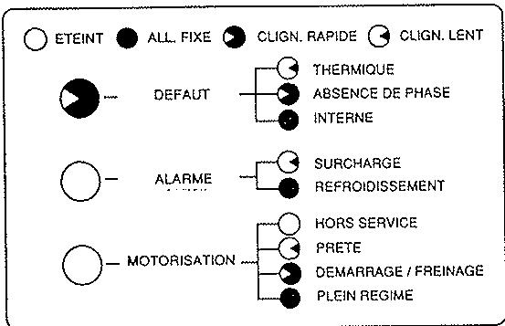 TELEMECANIQUE ALTISART 3 - Assistance en exploitation - 1