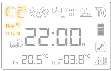 UNELVENT EVOLUTION IDEO 325 - La télécommande peut : - 1