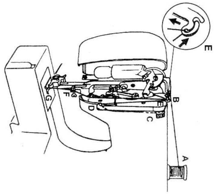 TRIOMPH ETF 947 - INTRODUCTION DU FIL SUPERIEUR - 2