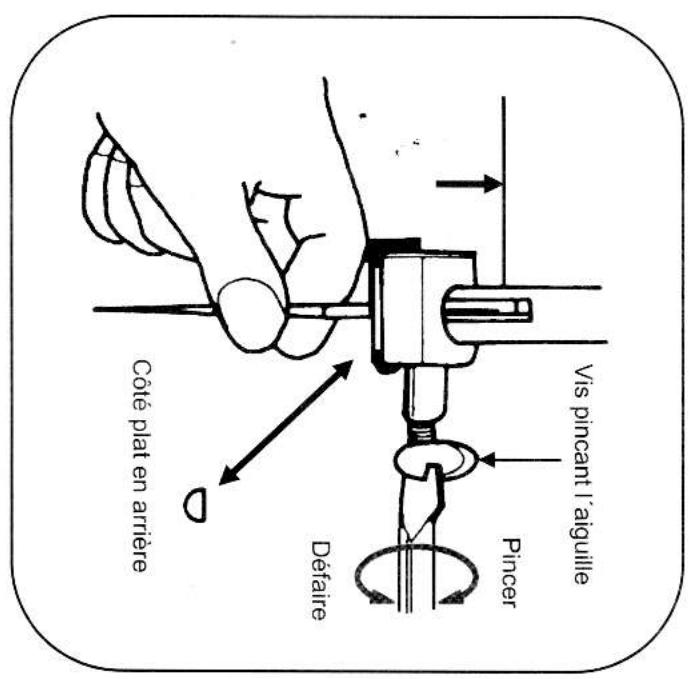 TRIOMPH ETF 947 - CHANGEMENT DE L'AIGUILLE - 1