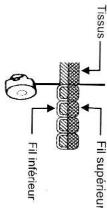 TRIOMPH ETF 947 - RéGLAGE DE LA TENSION DU FIL - 3