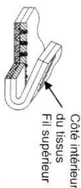 TRIOMPH ETF 947 - RéGLAGE DE LA TENSION DU FIL - 4