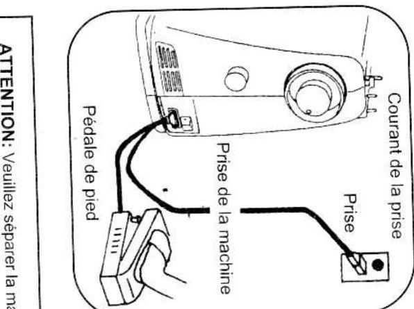 TRIOMPH ETF 947 - ATTENTION: Veuillez séparer la machine du courant, si elle est hors service, ou si la machine ne devait été changée ou si la machine doit être nettover. - 1