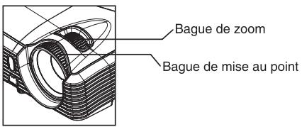 VIEWSONIC PJD5233, PJD5234, PJD5533W - Réglage du zoom et de la mise au point du projecteur - 1