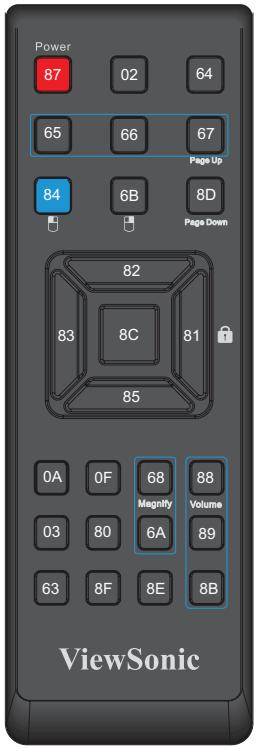 VIEWSONIC PJD5233, PJD5234, PJD5533W - Code de commande IR - 2