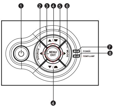 VIEWSONIC PJD5233, PJD5234, PJD5533W - Panneau de commande - 1