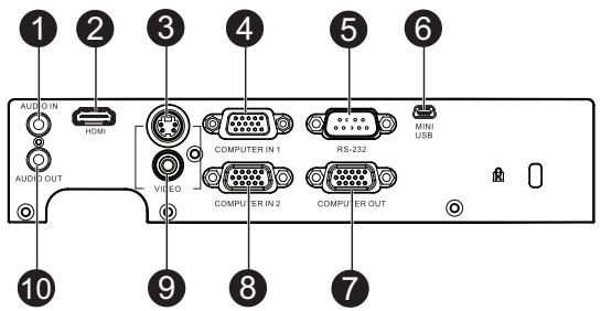 VIEWSONIC PJD5233, PJD5234, PJD5533W - Ports de connexion - 1