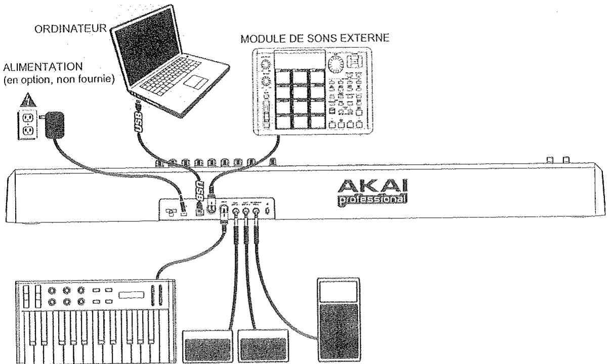 AKAI PRO MPK49 - BRANCHEMENTS DUMPK61/88 - 1