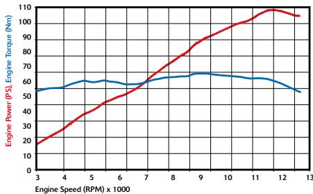 TRIUMPH SPRINT ST - Daytona 675 - 23