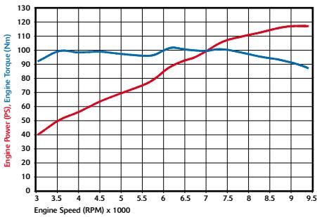 TRIUMPH SPRINT ST - Daytona 675 - 58