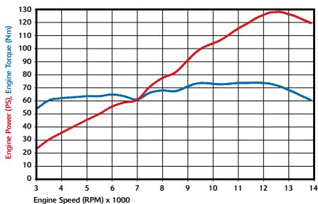 TRIUMPH SPRINT ST - Daytona 675 - 11