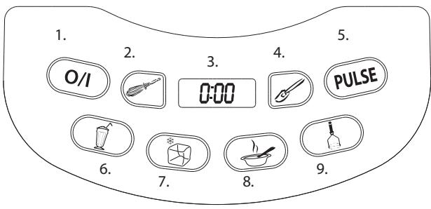 CUISINART CBT700E - Das Zubereitungsgefäß auseinanderephmen - 1