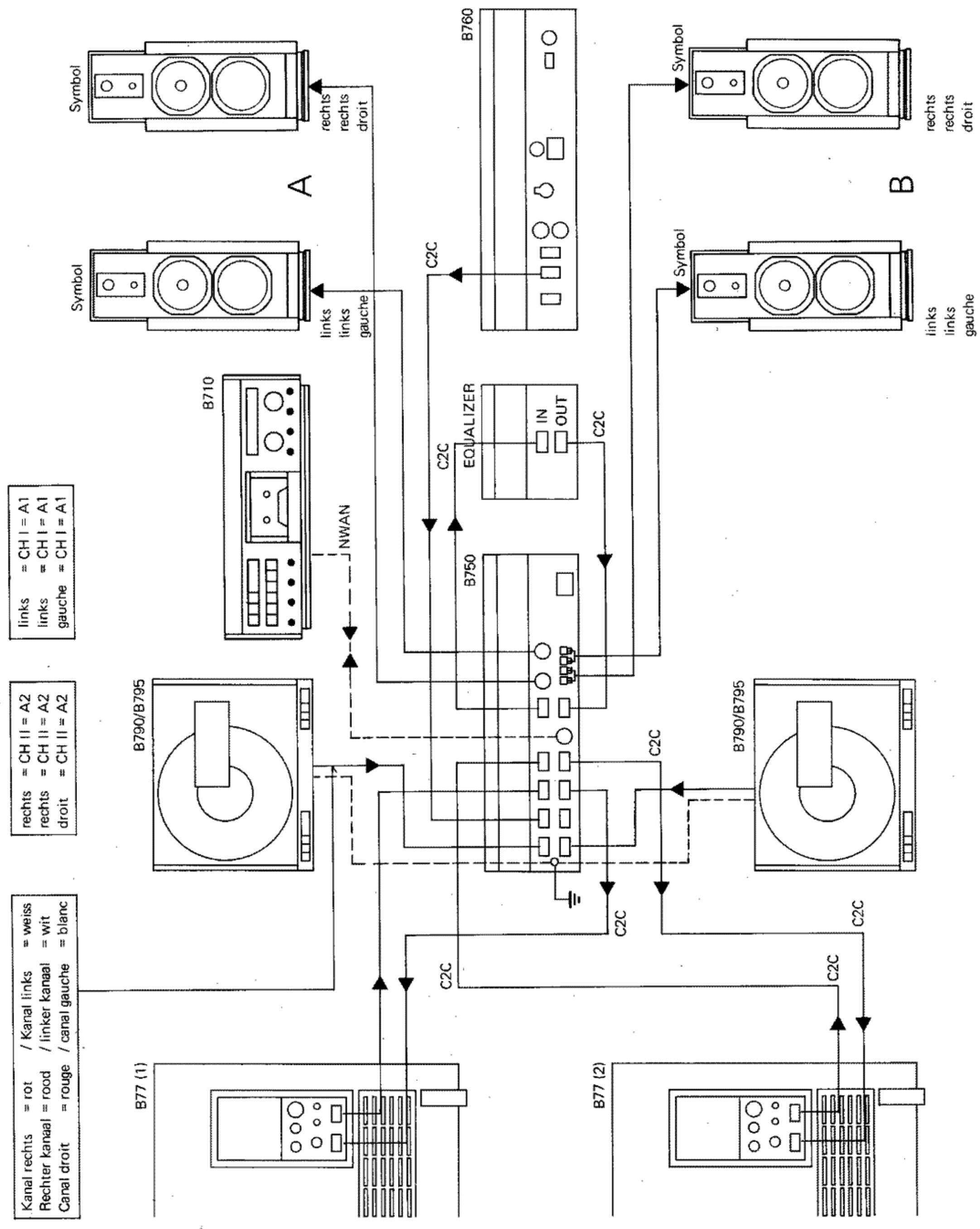 STUDER REVOX B77 - Commutations possibles du MONITOR - 1