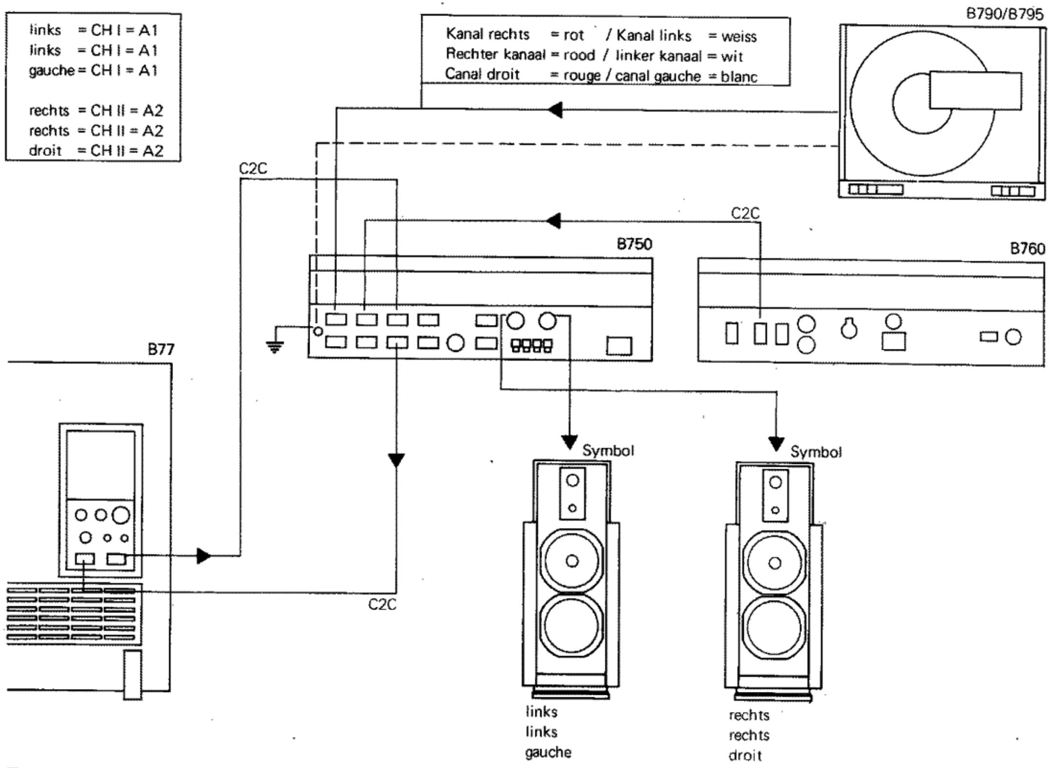 STUDER REVOX B77 - Commutations possibles du MONITOR - 2
