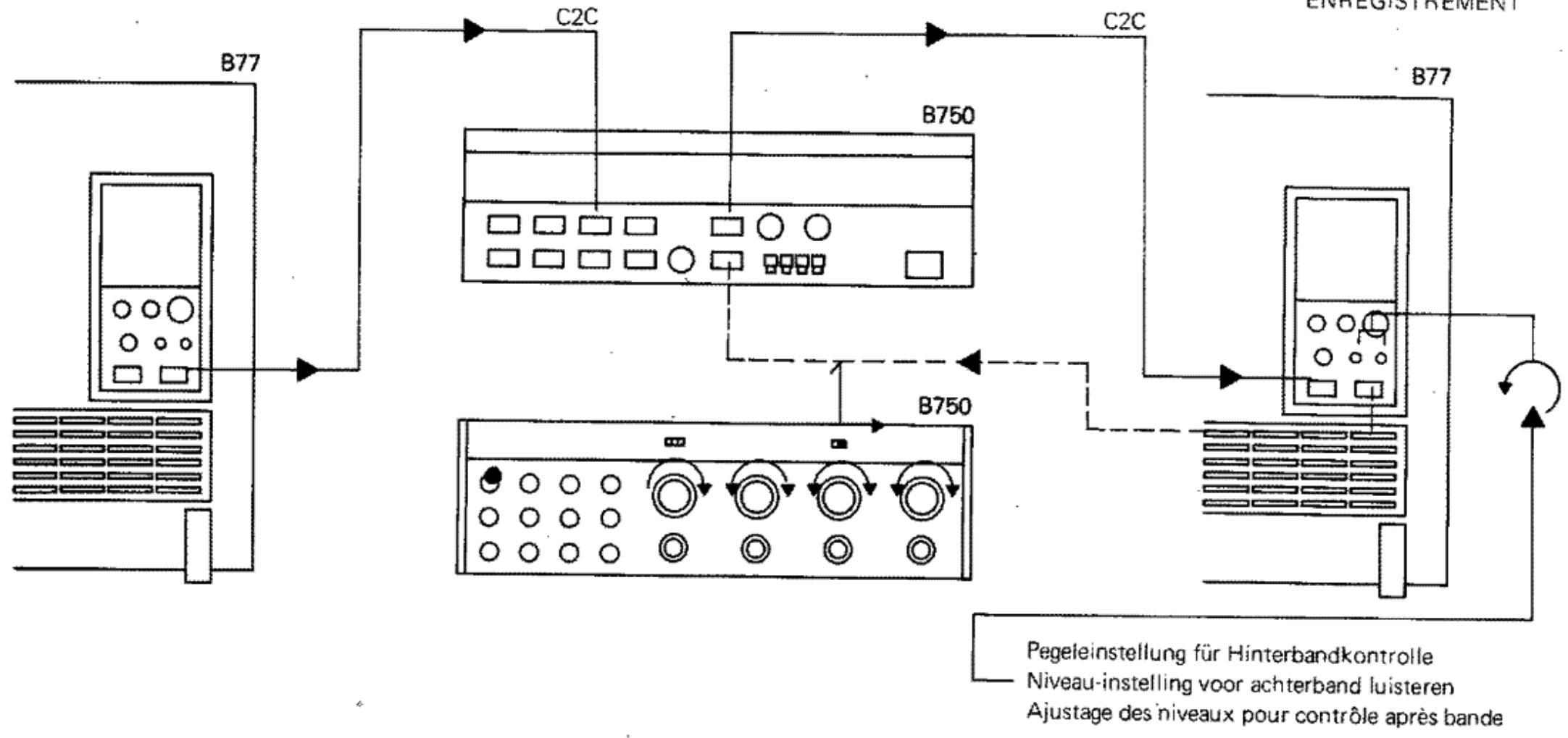 STUDER REVOX B77 - Commutations possibles du MONITOR - 3