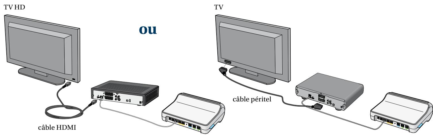 BELGACOM INTERNET-TV - Astuce - 1