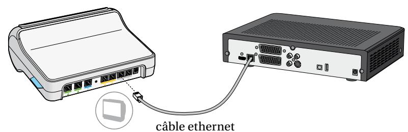 BELGACOM INTERNET-TV - Raccordez votre décodeur - 2