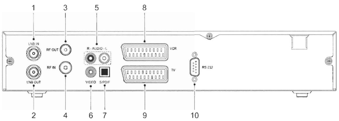 WISI OR03S - LE PANNEAU ARRIERE ET LES BRANCHEMENTS - 1