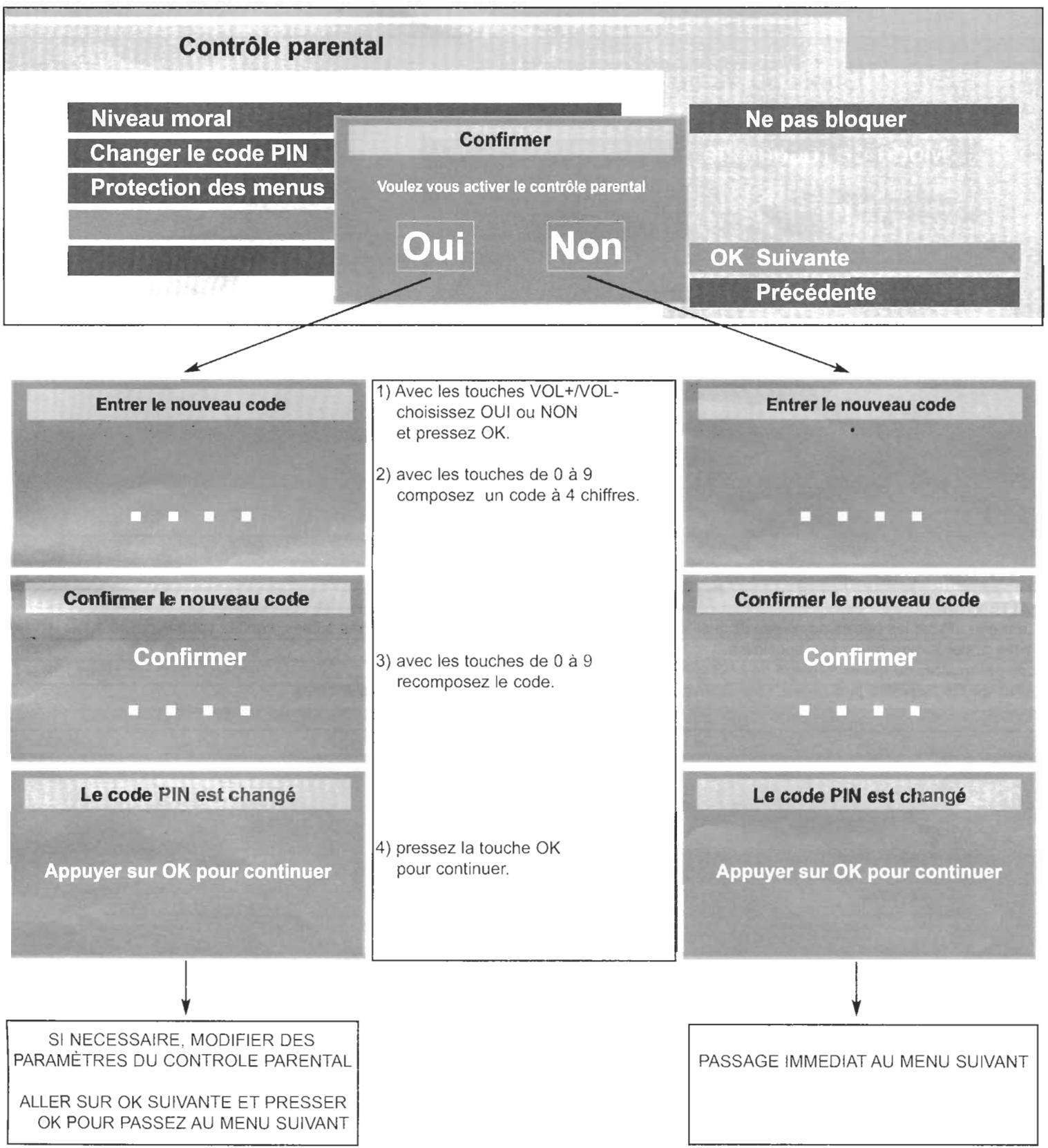 WISI OR03S - MENUCONTROPLEPARENTAL - 1