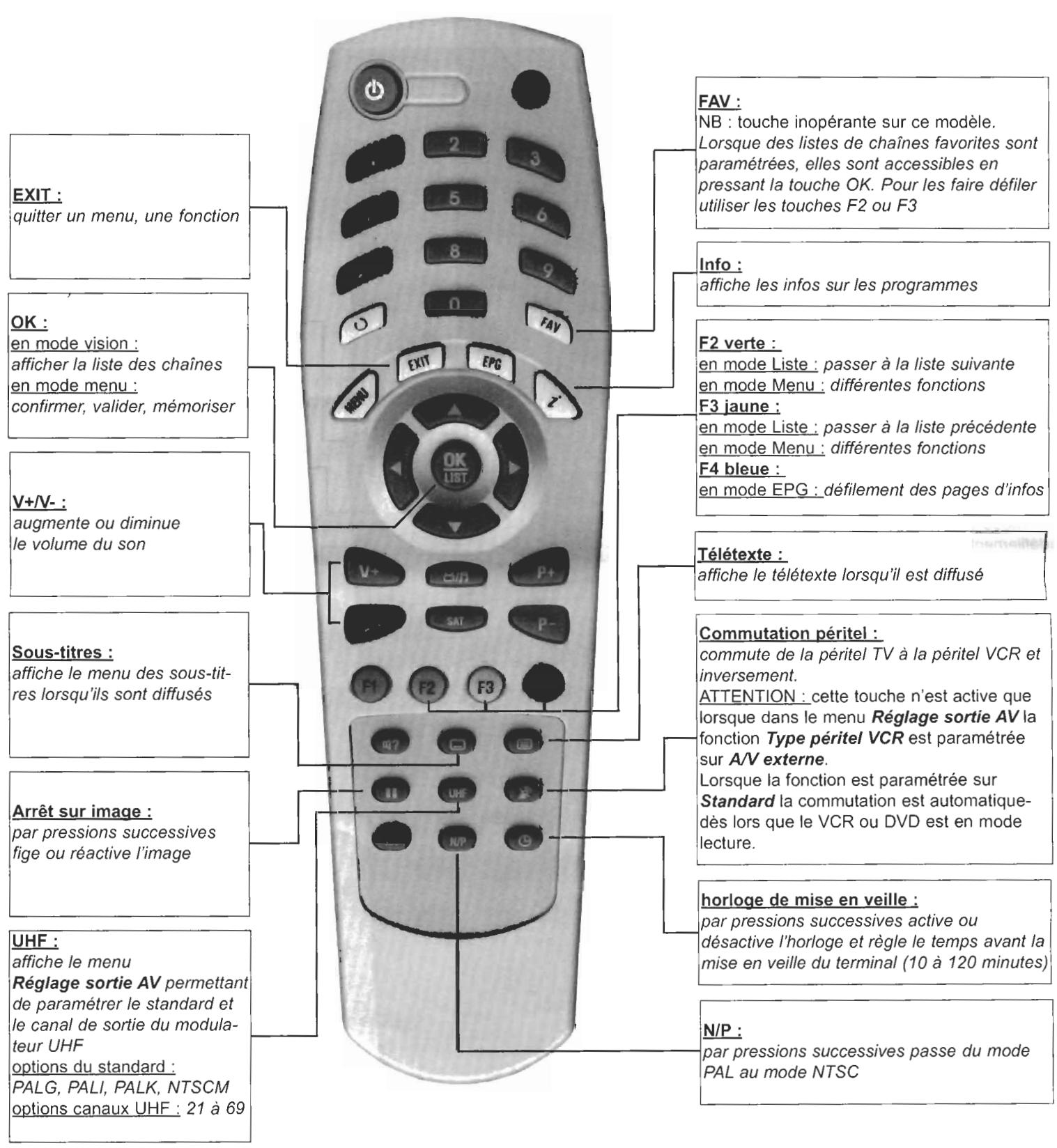 WISI OR03S - En cas de panne ou dysfonctionnement : - 4