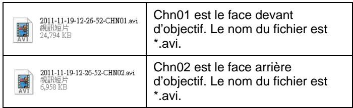 ROAD EYES REC DUO - Format de sauvegarde : - 2