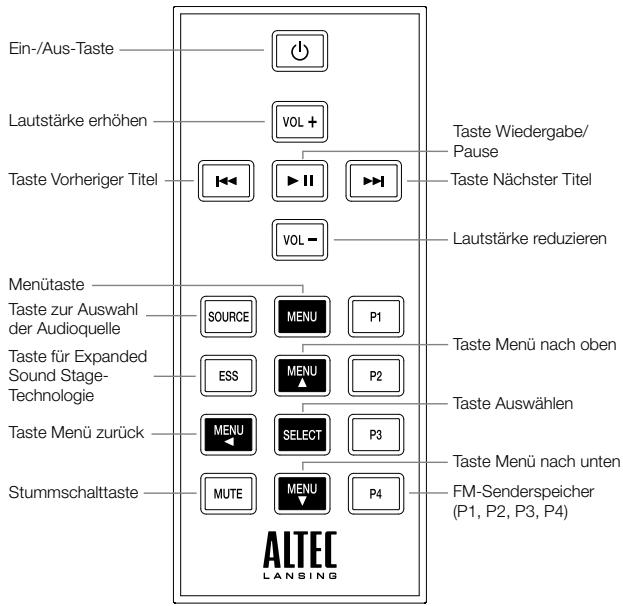 ALTEC LANSING IMT620 - Details zur Fernbedienung - 1
