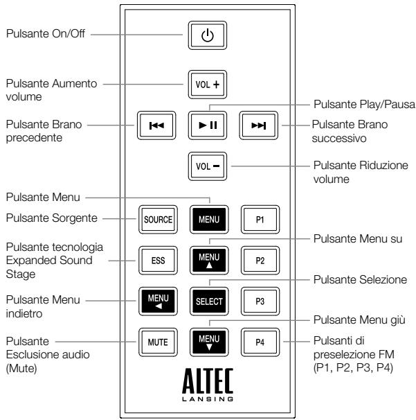 ALTEC LANSING IMT620 - Dettagli del telecomando - 1