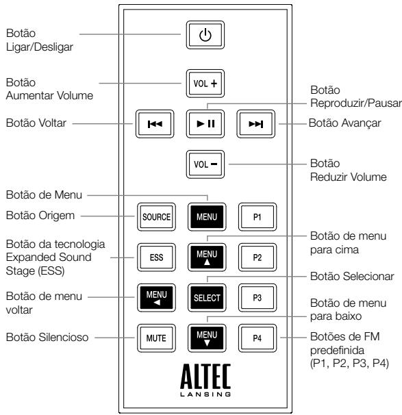 ALTEC LANSING IMT620 - Detalles do controle remoto completo - 1