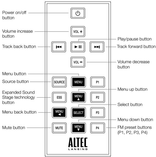ALTEC LANSING IMT620 - Full-featured Remote Details - 1