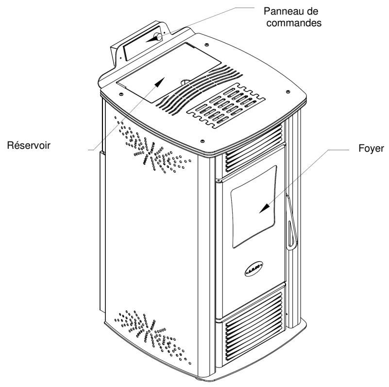 ARCO JESSICA - Description des principales parties du poêle - 1