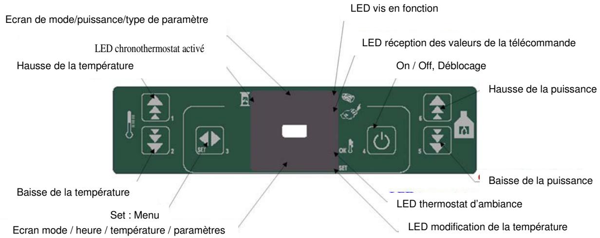 ARCO JESSICA - Description de la console - 1
